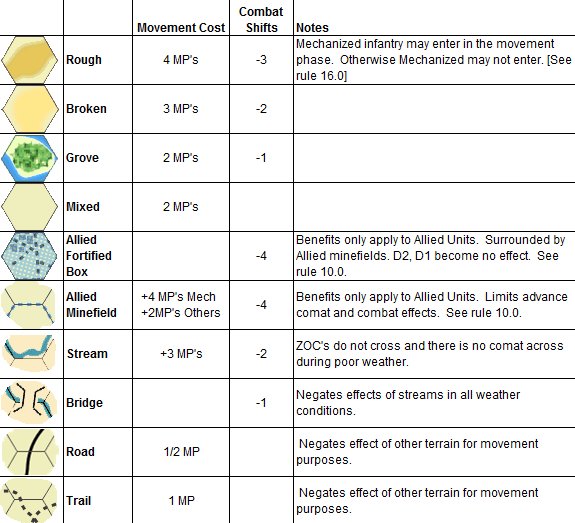 Kasserine Terrain Effects Chart