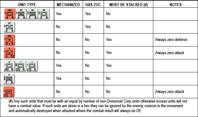 Kursk Unit Summary